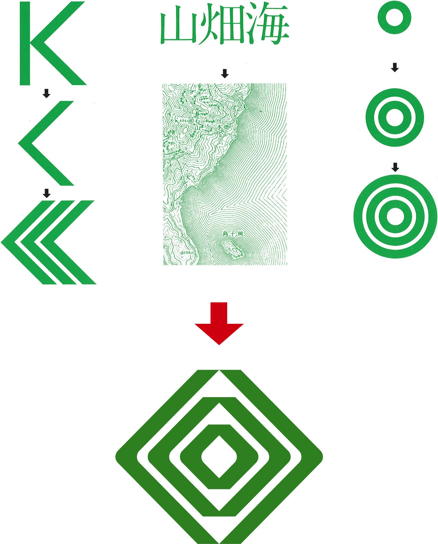 カネハツ　ブランドロゴができるまで