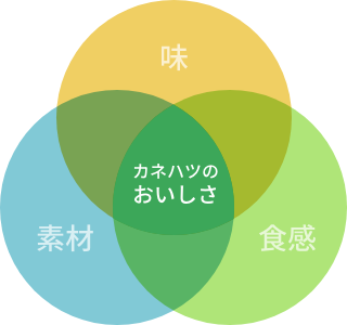 カネハツ 3つのこだわり