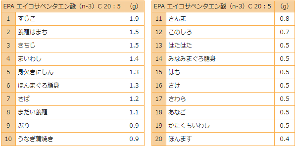 EPA（エイコサペンタエン酸）