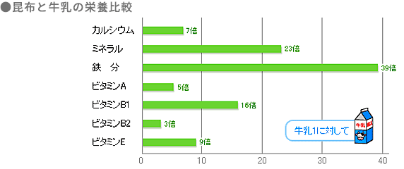 知っ得情報 カルシウム